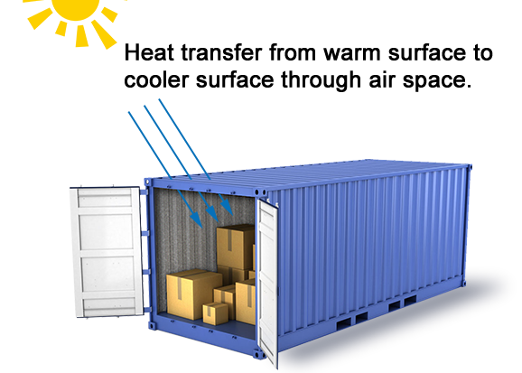 thermal liner, thermal container liner, thermal shipping container liners
