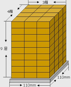 产品标准打托示意图